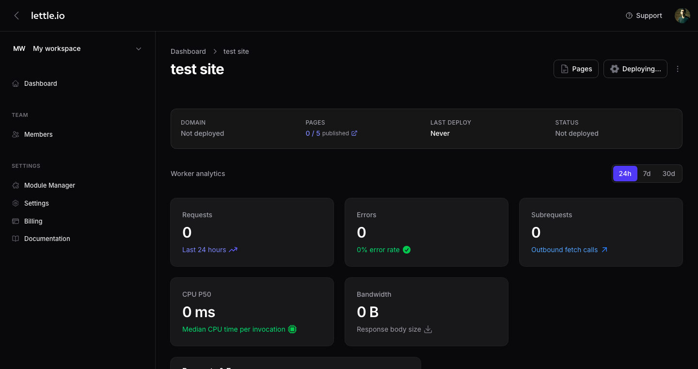 Per-website dashboard with Requests, Errors, Subrequests, CPU, and Bandwidth tiles